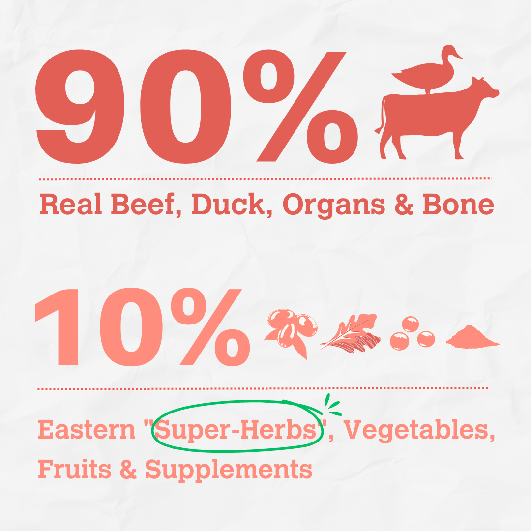 Beef & Duck Enrichment Recipe - Boost with Goji Berry